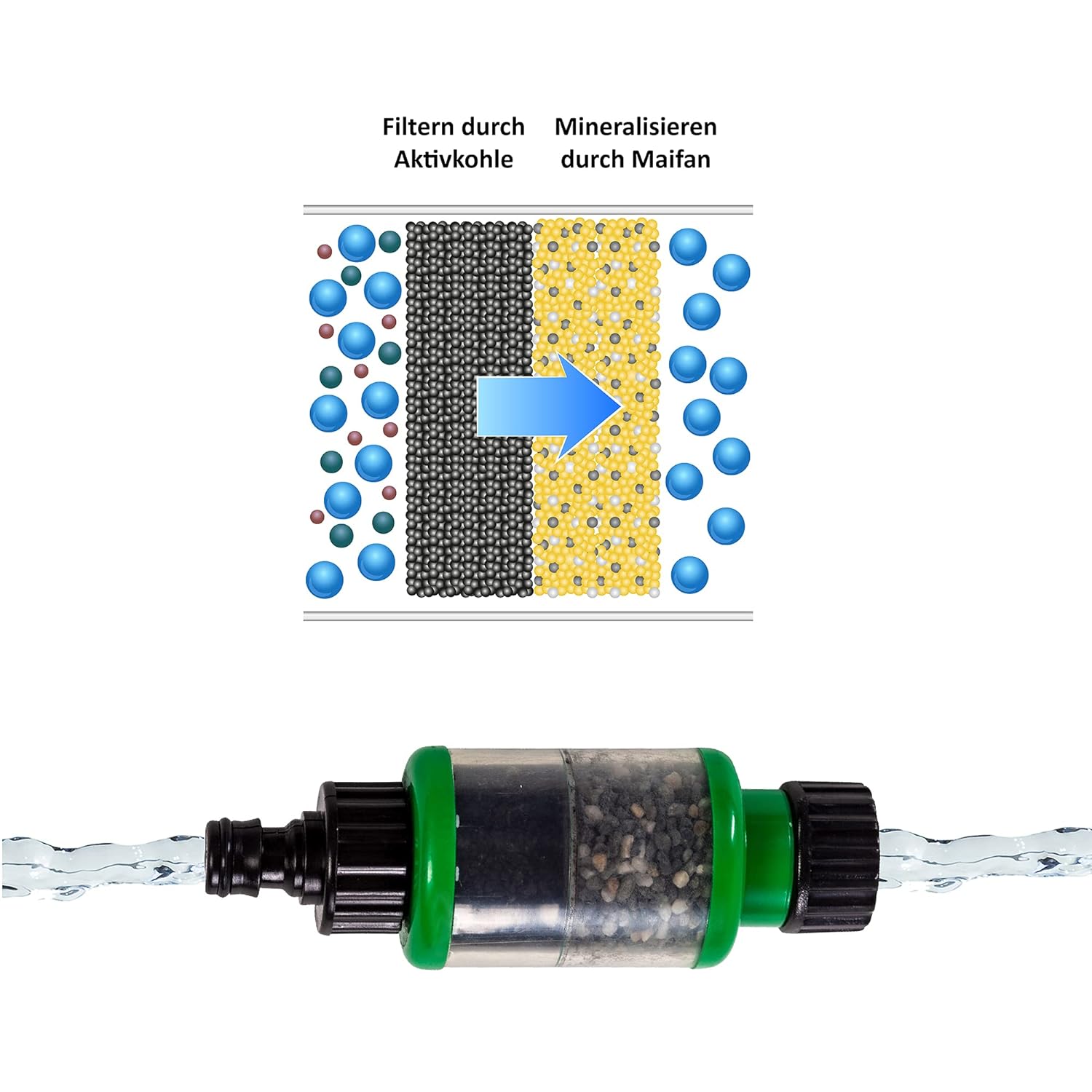 UPP Wasserfilter Maifan Aktivkohle