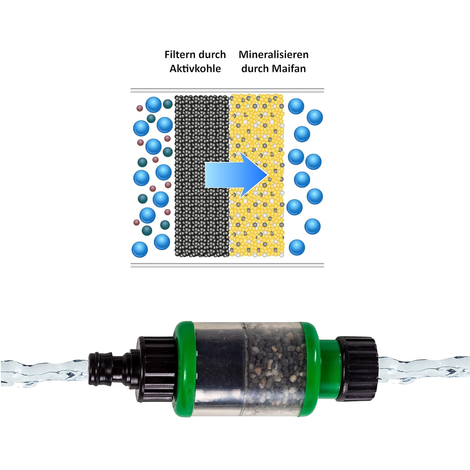 UPP Wasserfilter Maifan &amp; Aktivkohle